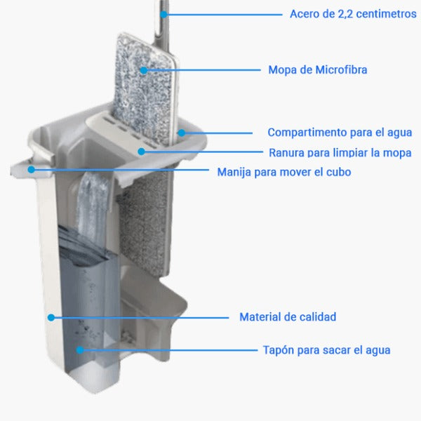 QuickClean - Mopa Limpiadora 360 + Balde