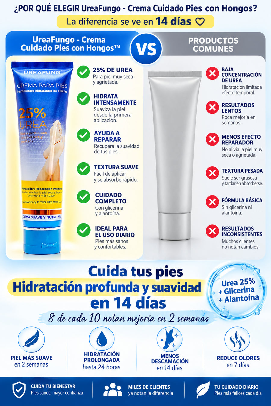 UreaFungo - Cuidado de Pies Anti Hongos